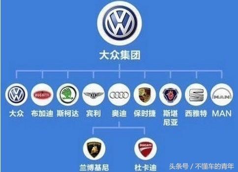十三张图让你看明白全球各大汽车品牌的从属关