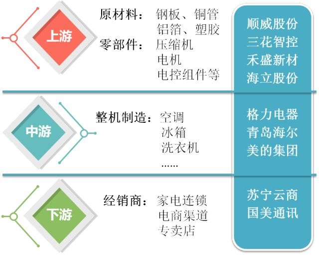 日企神话东芝倒下,白色家电概念股将起?