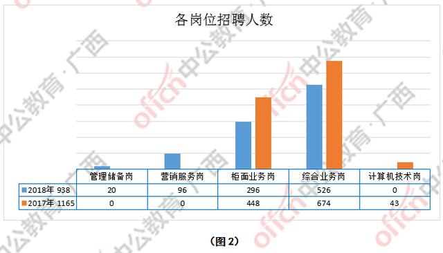 中国人口数量变化图_桂林人口数量2018