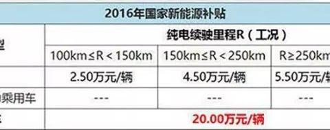 刚买的电动车就要淘汰？这种汽车居然补贴20万，但就是买不到？