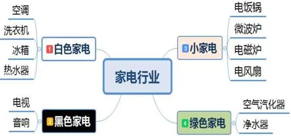 日企神话东芝倒下,白色家电概念股将起?