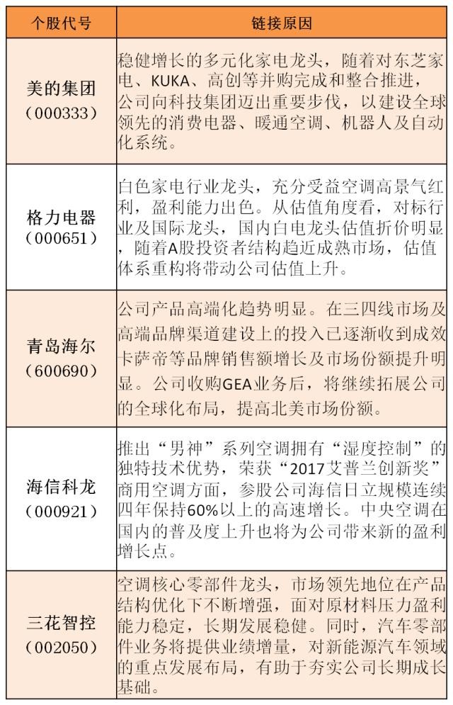 日企神话东芝倒下,白色家电概念股将起?