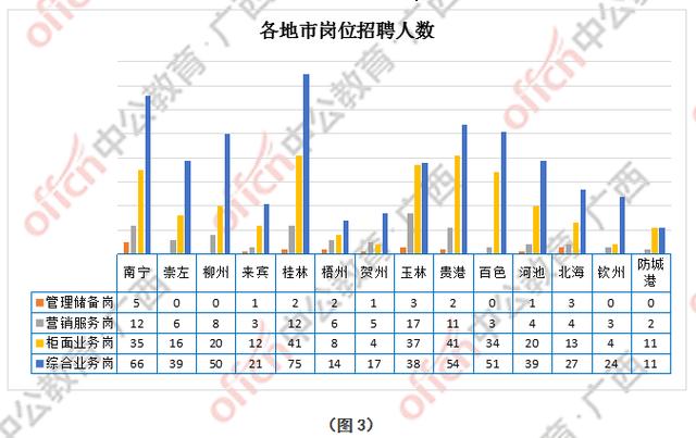 中国人口数量变化图_桂林人口数量2018