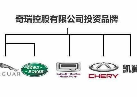 三大件领先，为何干不过吉利？