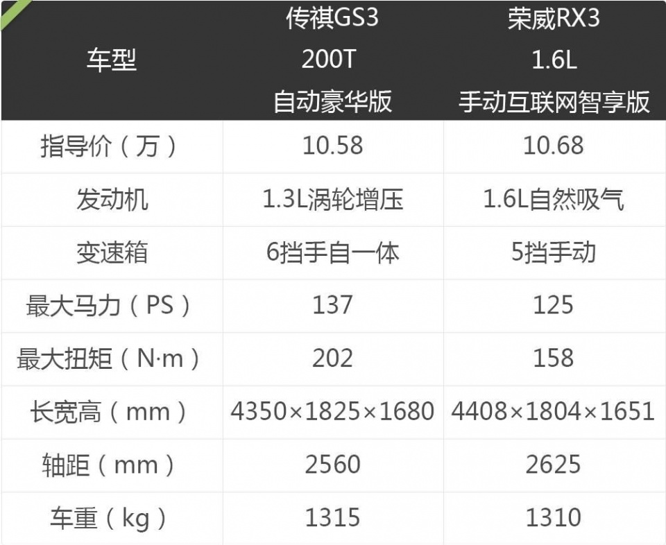 中国一流品牌刚刚推出2台全新SUV，10万预算选谁更划算？