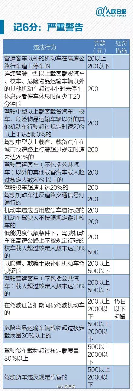 驾考复习:2017最新的京Q、京E、京F、京P车