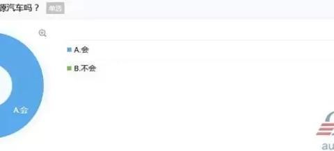 70%的消费者表示第二辆车首选新能源，买菜代步车该怎么选？