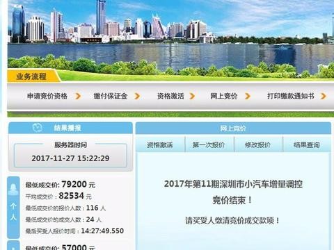 8.25万元！粤B牌平均竞价再创新高，“领车牌难”替代“买房难”