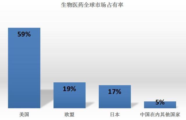 低估值医药生物概念股迎来新一波利好