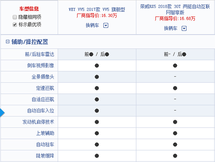 黑马荣威RX5 PK 越级魏派VV5究竟谁是你的菜