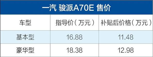 48分钟充满8成电，续航280KM，外形帅过比亚迪，不到12万！