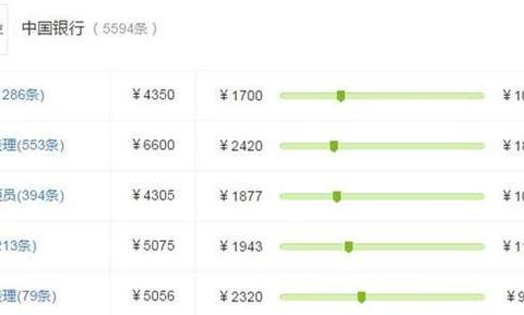 25年5月工作了一个月,6月4号开始上班一直上到6号,工资是怎么计算的呢