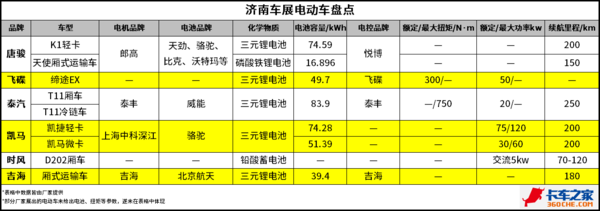 中短途物流全解决 盘点济南车展上的电动车