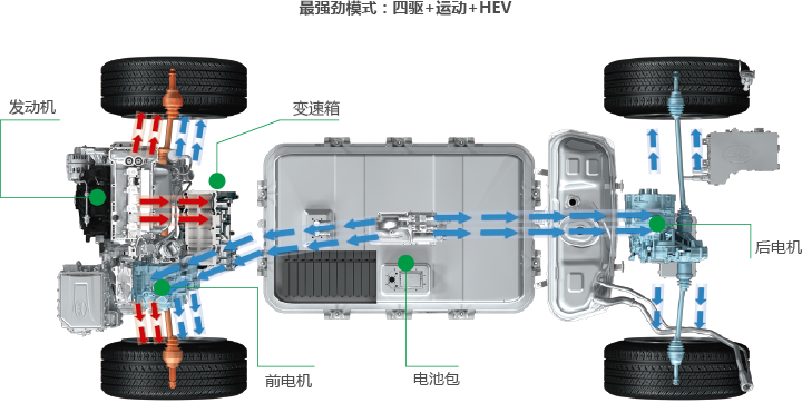 SUV油耗高？这3款一箱油最多能跑1000公里！