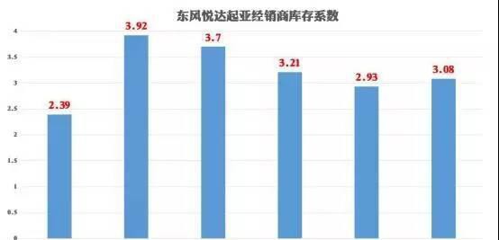 不清库存还反建四厂, 起亚指着什么2017卖70万台车?