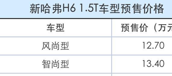 新哈弗H6预售价发布