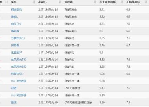 “30-50万紧凑型车“最全资讯一网打尽，有我就够了