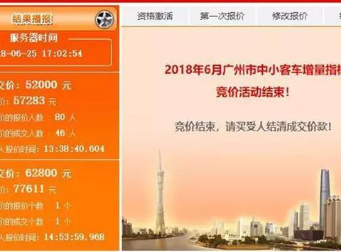 又破纪录！广州车牌价涨至5.7万，这钱居然可以买一辆车了