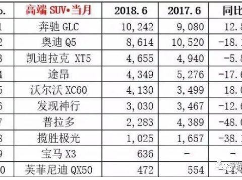 想知道“30-50万德系中型SUV“最近有什么新消息么，都在这里了