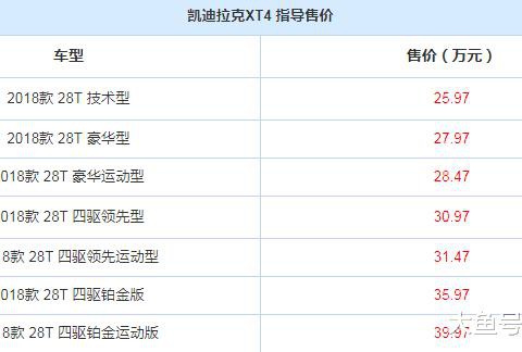 “20-30万欧系紧凑型SUV“最新资讯都在这了，就等你来