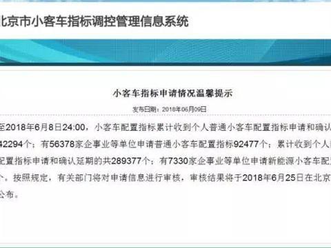 28.93万人排队申请北京新能源指标，队伍已排至2024年