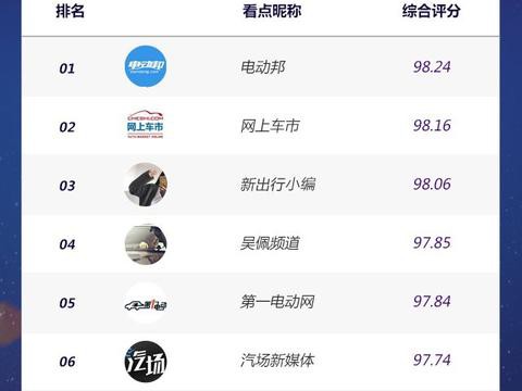 新浪汽车自媒体5月排行榜发布 后起之秀强势冲榜