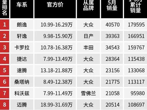 中国人最喜欢的三款轿车都在这 月销4万辆