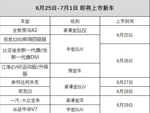 8款新车本周上市，6款重磅！不看后悔！