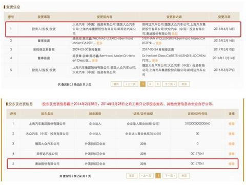 上汽奥迪完成工商注册，坐等A7，有好戏可看！