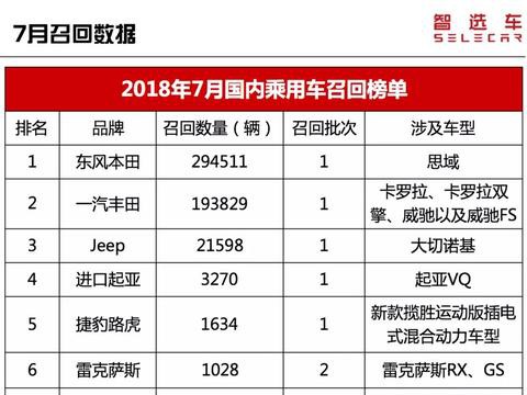“油价“有新的文章更新，请注意查收