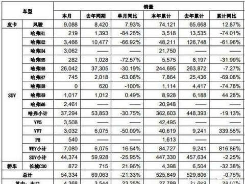 想知道“哈弗“近期资讯盘点，你想要的这里都有