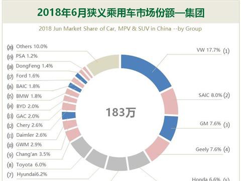 月读车市：6月自主品牌，谁先冻死在盛夏里？