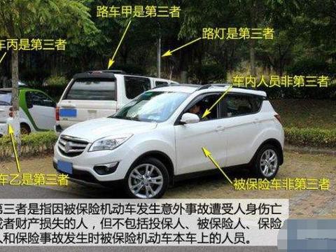 车险“第三者责任险”买多少最合适？这里告诉你答案