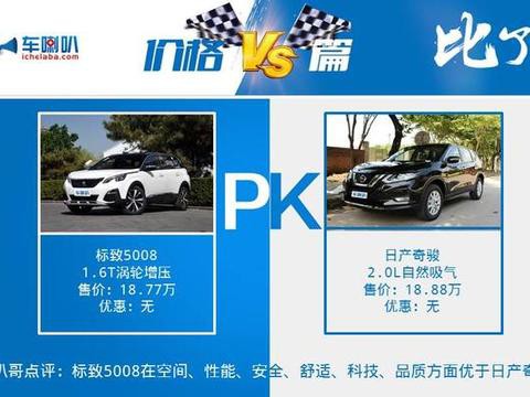 近期“20-30万欧系SUV“动态汇总，都在这个专题里