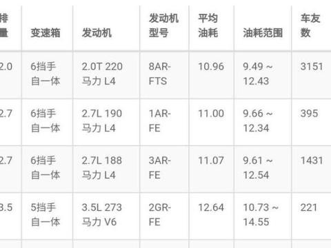 想知道“20-30万日系中型SUV“近期资讯盘点，你想要的这里都有