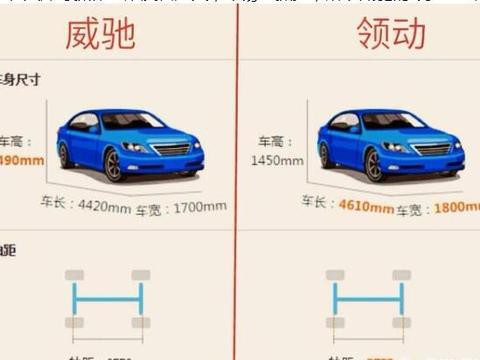 速递!新鲜的“5-10万小型三厢车“资讯全在这，看我就够了