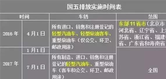 大庆车主们注意了！这4类车买了也无法上牌过户，别再被坑了