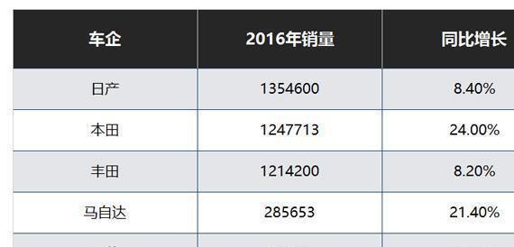 买车的先等等 这几辆爆款新车上市后必火!