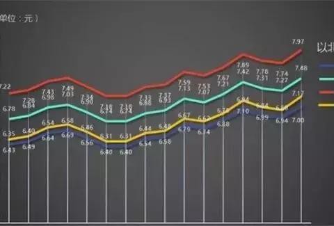 最新最全的“油价“资讯都在这里，不容错过