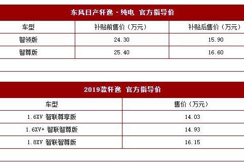 近期“5-10万日系紧凑型三厢车“动态汇总，都在这个专题里