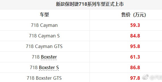 新款保时捷718系列车型上市！新款保时捷718系列车型正式上市