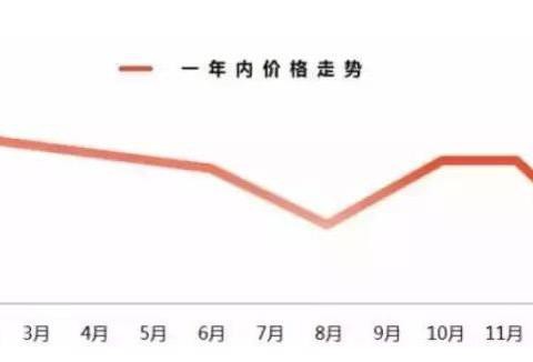 提车讲堂：如何选择最佳买车时机？