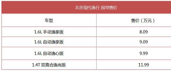 强动力大空间，售8.09-11.99万，北京现代旅行车逸行上市