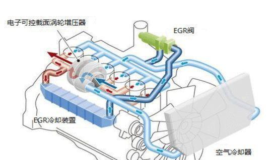 有没有也就是那么回事？国六发动机有无EGR小趣谈