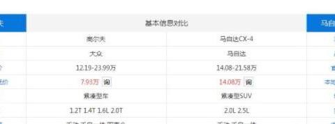 “10-15万紧凑型两厢车“最新资讯都在这了，就等你来