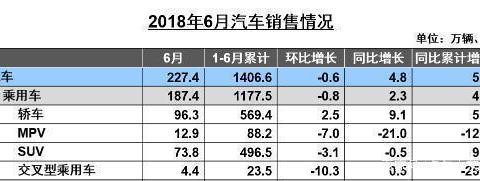 还想着买SUV吗？数据告诉你：轿车才是最合适的