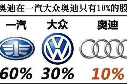 长城宝马上汽奥迪遭遇冰火两重天，只能说宝马接地气奥迪作死