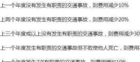 新的交强险不再收固定费用了，快来算算你明年年检交多少钱吧~