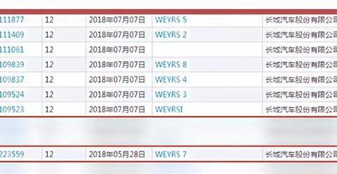 最新最全的“性能车“资讯都在这里，不容错过