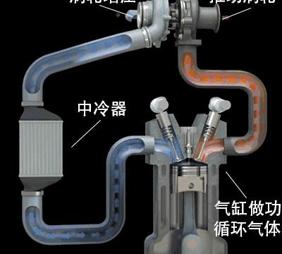 史上最全汽车入门知识图解，看车不迷糊